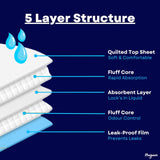 Bazaar Disposable Bed Pads 60 X 60 cm